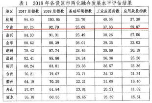 寧波傳統(tǒng)制造如何玩轉(zhuǎn)數(shù)字經(jīng)濟(jì)？這份榜單告訴你答案